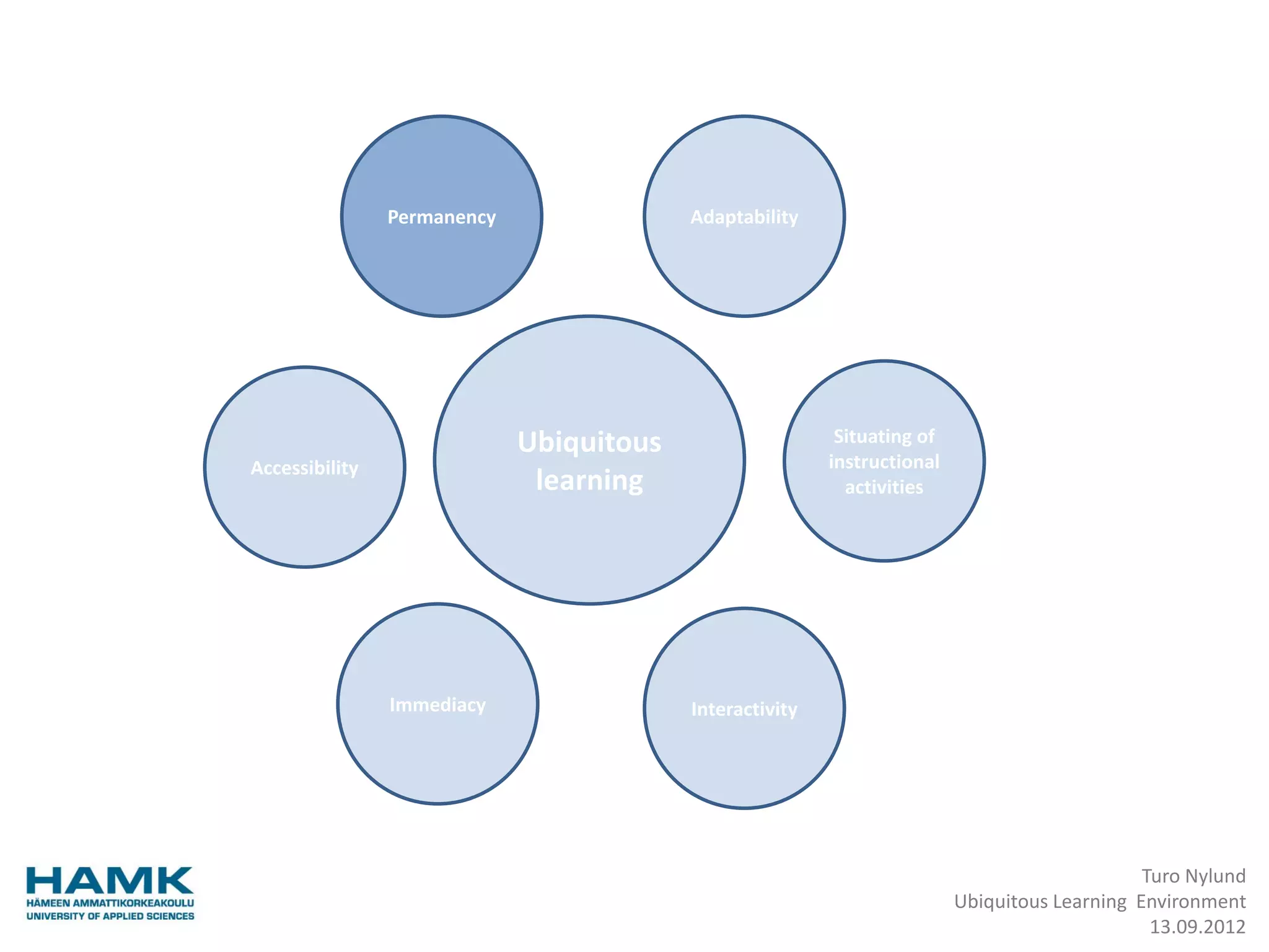 Permanency                Adaptability




                             Ubiquitous                    Situating of
Accessibility                                             instructional
                              learning                      activities




                Immediacy                 Interactivity




                                                                                               Turo Nylund
                                                                          Ubiquitous Learning Environment
                                                                                                13.09.2012
 