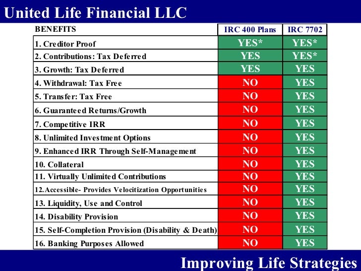 7702 Private Retirement Plans