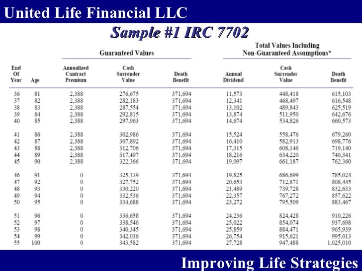 7702 Private Retirement Plans