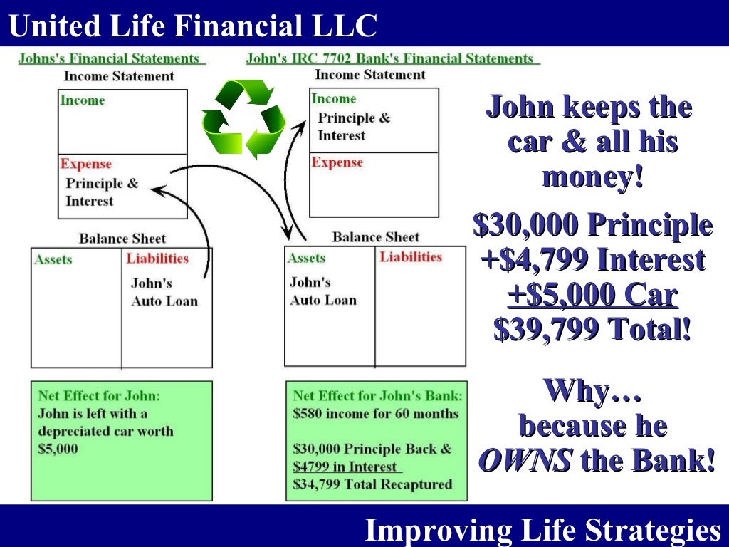 7702 Private Retirement Plans