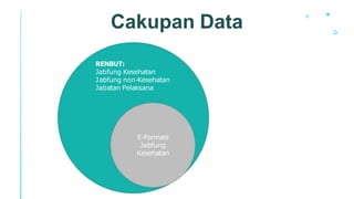 Cakupan Data
E-Formasi
Jabfung
Kesehatan
RENBUT:
Jabfung Kesehatan
Jabfung non-Kesehatan
Jabatan Pelaksana
 