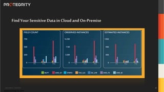 Copyright ©Protegrity Corp. | Protegrity Confidential
FindYour Sensitive Datain Cloudand On-Premise
www.protegrity.com
17
 