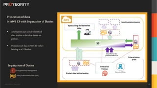 Copyright ©Protegrity Corp. | Protegrity Confidential
Use this shape toput
copy inside
(you can change the sizing tofit your copy needs)
Protection ofdata
in AWS S3 with Separation ofDuties
• Applications can use de-identified
data or data inthe clear based on
policies
• Protection of data inAWSS3 before
landing in a S3 bucket
Separation ofDuties
• EncryptionKeyManagement
• PolicyEnforcementPoint(PEP)
22
 