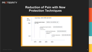 Copyright ©Protegrity Corp. | Protegrity Confidential
Reduction of Pain with New
Protection Techniques
28
 