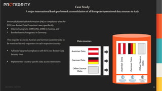 Copyright ©Protegrity Corp. | Protegrity Confidential
Personally Identifiable Information(PII) in compliance with the
EUCross Border Data Protection Laws, specifically
• Datenschutzgesetz 2000(DSG 2000)in Austria, and
• Bundesdatenschutzgesetz inGermany.
This requiredaccess to Austrianand German customer data to
berestricted to onlyrequesters ineach respective country.
• Achieved targeted compliance with EU Cross Border Data
Security laws
• Implemented country-specificdata access restrictions
Datasources
Case Study
Amajor international bankperformed a consolidationofallEuropeanoperationaldatasources toItaly
29
 