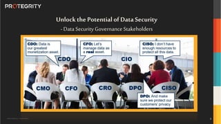 Copyright ©Protegrity Corp. | Protegrity Confidential
Unlockthe Potential of Data Security
- Data Security Governance Stakeholders
33
 