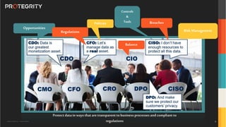Copyright ©Protegrity Corp. | Protegrity Confidential
Opportunities
Controls
&
Tools
Regulations
Policies
RiskManagement
Breaches
Balance
Protect datainwaysthatare transparent to business processes andcompliantto
regulations 4
 