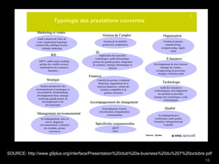 SOURCE: http://www.g9plus.org/interface/Presentation%20club%20e-business%20du%207%20octobre.pdf 