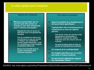 SOURCE: http://www.g9plus.org/interface/Presentation%20club%20e-business%20du%207%20octobre.pdf 