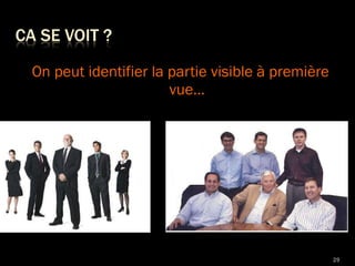 On peut identifier la partie visible à première vue … 