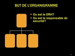 Ou est le DRH? Ou est le responsable de securité? 