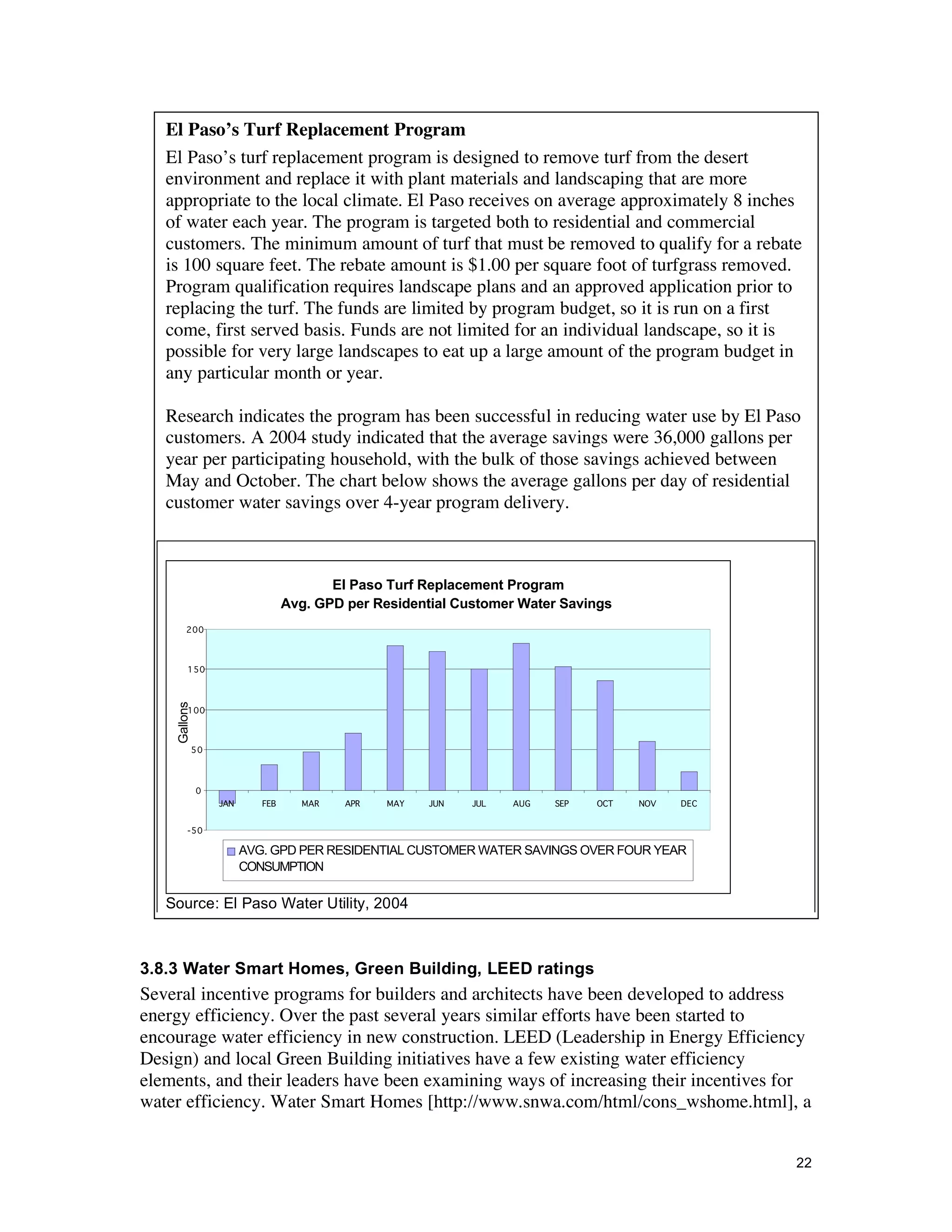 El Paso’s Turf Replacement Program
   El Paso’s turf replacement program is designed to remove turf from the desert
   environment and replace it with plant materials and landscaping that are more
   appropriate to the local climate. El Paso receives on average approximately 8 inches
   of water each year. The program is targeted both to residential and commercial
   customers. The minimum amount of turf that must be removed to qualify for a rebate
   is 100 square feet. The rebate amount is $1.00 per square foot of turfgrass removed.
   Program qualification requires landscape plans and an approved application prior to
   replacing the turf. The funds are limited by program budget, so it is run on a first
   come, first served basis. Funds are not limited for an individual landscape, so it is
   possible for very large landscapes to eat up a large amount of the program budget in
   any particular month or year.

   Research indicates the program has been successful in reducing water use by El Paso
   customers. A 2004 study indicated that the average savings were 36,000 gallons per
   year per participating household, with the bulk of those savings achieved between
   May and October. The chart below shows the average gallons per day of residential
   customer water savings over 4-year program delivery.



                                         El Paso Turf Replacement Program
                                  Avg. GPD per Residential Customer Water Savings
         200



         150
    Gallons




         100



              50




              0
                   JAN      FEB     MAR    APR   MAY   JUN   JUL   AUG   SEP   OCT   NOV   DEC


         -50

                         AVG. GPD PER RESIDENTIAL CUSTOMER WATER SAVINGS OVER FOUR YEAR
                         CONSUMPTION

   Source: El Paso Water Utility, 2004



3.8.3 Water Smart Homes, Green Building, LEED ratings
Several incentive programs for builders and architects have been developed to address
energy efficiency. Over the past several years similar efforts have been started to
encourage water efficiency in new construction. LEED (Leadership in Energy Efficiency
Design) and local Green Building initiatives have a few existing water efficiency
elements, and their leaders have been examining ways of increasing their incentives for
water efficiency. Water Smart Homes [http://www.snwa.com/html/cons_wshome.html], a


                                                                                                 22
 