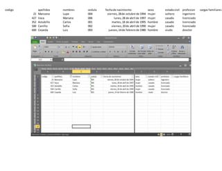 codigo apellidos nombres cedula fechade nacimiento sexo estadocivil profesion cargas familiares
21 Manzano Lupe 004 viernes,28de octubre de 1994 mujer soltero ingeniero
427 Vaca Mariana 006 lunes,28 de abril de 1997 mujer casado licenciado
352 Astubillo Carlos 001 martes,18 de abril de 1995 hombre casado licenciado
500 Carrillo Sofia 002 viernes,20de abril de 1990 mujer casado licenciado
600 Cepeda Luis 003 jueves,14de febrerode 1980 hombre viudo dosctor
 