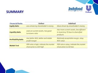 SUMMARY
 