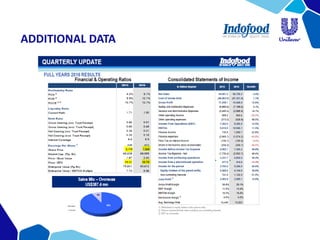 ADDITIONAL DATA
 