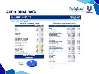 ADDITIONAL DATA
 