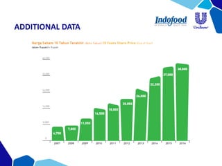 ADDITIONAL DATA
 
