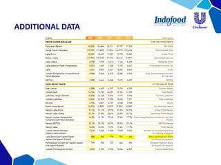 ADDITIONAL DATA
 