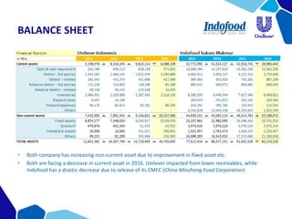 BALANCE SHEET
• Both company has increasing non-current asset due to improvement in fixed asset etc.
• Both are facing a decrease in current asset in 2016. Unilever impacted from lower receivables, while
Indofood has a drastic decrease due to release of its CMFC (China Minzhong Food Corporation)
 