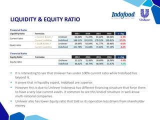 LIQUIDITY & EQUITY RATIO
 It is interesting to see that Unilever has under 100% current ratio while Indofood has
beyond it.
 It prove that in liquidity aspect, Indofood are superior.
 However this is due to Unilever Indonesia has different financing structure that force them
to have a very low current assets. It common to see this kind of structure in well-know
multi-national companies.
 Unilever also has lower Equity ratio that told us its operation less driven from shareholder
money
 
