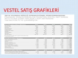 VESTEL SATIŞ GRAFİKLERİ
 