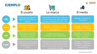 SEE
DO
CARE
THINK
Personas que piensan
algún día estudiar un
idioma
Personas que quieren
estudiar un idioma,
evalúan centros.
Personas que ya estudian
en el centro de estudio y
se relacionan con la
marca
El usuario La marca
Desarrollar y mantener un estilo de
comunicación que gire alrededor
del Valor “Enseñanza de alto nivel”
Google / Facebook /
Instagram / LinkedIn /
Content Marketing /
Remarketing
Google / Facebook /
Instagram
Generar y gestionar canales
digitales de información para
el prospecto
Facilitar el proceso de
inscripción del “evaluando”
El medio
Google / Facebook /
Instagram / LinkedIn
Google / Facebook /
Instagram / LinkedIn /
Web / Emailing
Personas que quieren
estudiar un idioma y
evalúan centros
Implementar acciones que permitan
mantener un comunicación activa
con los alumnos de del centro de
idiomas, ex alumnos y la comunidad
en los medios sociales
Fuente: Fosbury de Grupo P
 