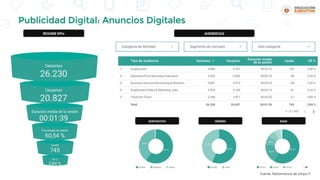 Publicidad Digital: Anuncios Digitales
Audiencias – Resultados y Optimización
Fuente: Performance de Grupo P
 