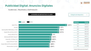 Publicidad Digital: Anuncios Digitales
Audiencias – Resultados y Optimización
Fuente: Performance de Grupo P
 