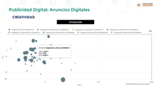 Publicidad Digital: Anuncios Digitales
CREATIVIDAD
Fuente: Performance de Grupo P
 