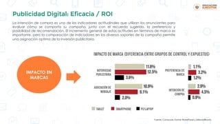 La intención de compra es uno de los indicadores actitudinales que utilizan los anunciantes para
evaluar cómo se comporta su campaña, junto con el recuerdo sugerido, la preferencia y
posibilidad de recomendación. El incremento general de estas actitudes en términos de marca es
importante, pero la comparación de indicadores en los diversos soportes de la campaña permite
una asignación optima de la inversión publicitaria.
IMPACTO EN LA
MARCA
Publicidad Digital: Eficacia / ROI
IMPACTO EN
MARCAS
Fuente: Comscore, Kantar WorldPanel y MillwardBrown.
 