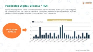 Los resultados pueden variar considerablemente de una industria a otra y de una categoría
de producto a otra. Ser capaces de medir, con solidez estadística, que los anuncios digitales
generan compras aporta información muy valiosa para las marcas.
Publicidad Digital: Eficacia / ROI
IMPACTO EN
MARCAS
Fuente: Performance de Grupo P
 