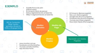 • Guisella Ponce de León
(Influenciador)
• El Comercio (Nota de prensa)
• Exitosa Digital (Entrevista al Gerente)
• Willax Tv Digital (Entrevista al Gerente)
• www.movistar.com.pe
• Facebook.com/MovistarPeru
• Youtube.com/MovistarPeru
• App Movistar Home
• El Comercio (Banner pagado)
• Peru.com (Nota pagada)
• Google Ads (Anuncio pagado)
• Facebook Ads (Anuncio pagado)
• Youtube Ads (Video pagado)
• Rosa María Tejada (Post pagado)
Medios de
Pago
Medios
Propios
Medios
Ganados
SEO & Contenido
Dirigir medios
ganados (Share) &
Tráfico (Engagement)
Exposición con Medios
Pagados
EJEMPLO
 