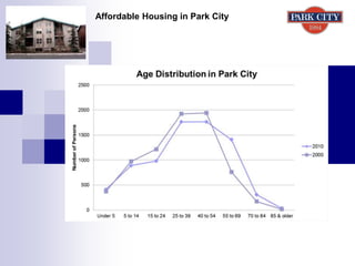 Affordable Housing in Park City
 