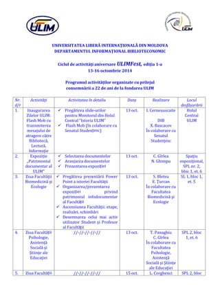 UNIVERSITATEA LIBERĂ INTERNAŢIONALĂ DIN MOLDOVA
DEPARTAMENTUL INFORMAŢIONAL BIBLIOTECONOMIC
Ciclul de activităţi aniversare ULIMFest, ediţia 1-a
13-16 octombrie 2014
Programul activităţilor organizate cu prilejul
consemnării a 22 de ani de la fondarea ULIM
Nr.
d/r
Activităţi Activitatea în detaliu Data Realizare Locul
desfăşurării
1. Inaugurarea
Zilelor ULIM:
Flash Mob cu
transmiterea
mesajului de
atragere către
Bibliotecă,
Lectură,
Informaţie
 Pregătirea slide-urilor
pentru Monitorul din Holul
Central “Istoria ULIM”
 Flash Mob (în colaborare cu
Senatul Studențesc)
13 oct. I. Cerneauscaite
DIB
X. Bascacov
În colaborare cu
Senatul
Studenţesc
Holul
Central
ULIM
2. Expoziţie
„Patrimoniul
documentar al
ULIM”
 Selectarea documentelor
 Aranjarea documentelor
 Prezentarea expoziției
13 oct. C. Gîrlea
N. Ghimpu
Spaţiu
expoziţional,
SPL nr. 2,
bloc 1, et. 6
3. Ziua Facultăţii
Biomedicină şi
Ecologie
 Pregătirea prezentării Power
Point a istoriei Facultăţii
 Organizarea/prezentarea
expoziției privind
patrimoniul infodocumentar
al Facultății
 Ascensiunea Facultăţii: etape,
realizări, schimbări
 Desemnarea celui mai activ
utilizator Student și Profesor
al Facultății
13 oct. S. Bletea
E. Ţurcan
În colaborare cu
Facultatea
Biomedicină şi
Ecologie
SL 1, bloc 1,
et. 5
4. Ziua Facultății
Psihologie,
Asistenţă
Socială şi
Ştiinţe ale
Educaţiei
//-//-//-//-// 13 oct. T. Panaghiu
C. Gîrlea
În colaborare cu
Facultatea
Psihologie,
Asistenţă
Socială şi Ştiinţe
ale Educaţiei
SPL 2, bloc
1, et. 6
5. Ziua Facultății //-//-//-//-// 15 oct. L. Corghenci SPL 2, bloc
 