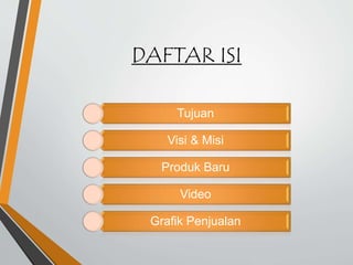 DAFTAR ISI
Tujuan
Visi & Misi
Produk Baru
Video
Grafik Penjualan
 