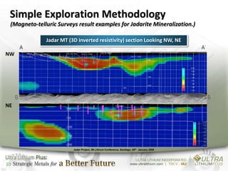 Simple Exploration Methodology
 (Magneto-telluric Surveys result examples for Jadarite Mineralization.)

              Jadar MT (3D inverted resistivity) section Looking NW, NE

NW




NE




                         Jadar Project, IM Lithium Conference, Santiago, 28th January 2009




10
 