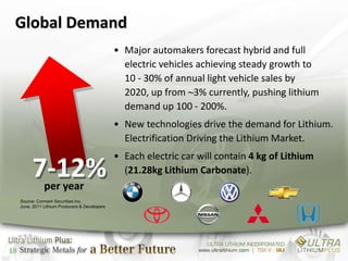 Global Demand
                                                 • Major automakers forecast hybrid and full
                                                   electric vehicles achieving steady growth to
                                                   10 - 30% of annual light vehicle sales by
                                                   2020, up from ~3% currently, pushing lithium
                                                   demand up 100 - 200%.
                                                 • New technologies drive the demand for Lithium.
                                                   Electrification Driving the Lithium Market.
                                                 • Each electric car will contain 4 kg of Lithium
          7-12% per year
                                                   (21.28kg Lithium Carbonate).

     Source: Cormark Securities Inc.
     June. 2011 Lithium Producers & Developers




18
 