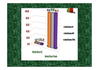 rravindrakumar@yahoo.com 19
 