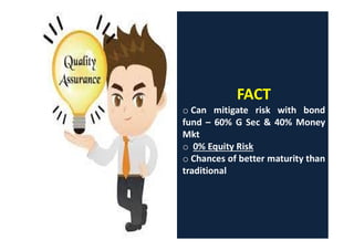 FACT
o Can mitigate risk with bond
fund – 60% G Sec & 40% Money
fund – 60% G Sec & 40% Money
Mkt
o 0% Equity Risk
o Chances of better maturity than
traditional
 