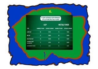 6.
rravindrakumar@yahoo.com 48
 