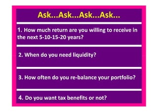 Ask...Ask...Ask...Ask...
1. How much return are you willing to receive in
the next 5-10-15-20 years?
2. When do you need liquidity?
rravindrakumar@yahoo.com 54
3. How often do you re-balance your portfolio?
2. When do you need liquidity?
4. Do you want tax benefits or not?
 