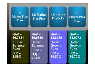 NAV –
NAV – NAV –
NAV – NAV –
NAV – NAV –
NAV –
NAV –
36.7581
Under
Balance
Fund –
IRR –
8.89%
NAV –
36.7581
Under
Balance
Fund –
IRR –
8.89%
NAV –
39.5350
Under
Balance
Fund –
IRR –
9.10%
NAV –
39.5350
Under
Balance
Fund –
IRR –
9.10%
NAV –
52.6785
Under
Growth
Fund –
IRR –
10.50%
NAV –
52.6785
Under
Growth
Fund –
IRR –
10.50%
NAV –
58.0973
Under
Growth
Fund –
IRR –
10.70%
NAV –
58.0973
Under
Growth
Fund –
IRR –
10.70%
 