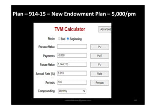 Plan – 914-15 – New Endowment Plan – 5,000/pm
rravindrakumar@yahoo.com 69
 