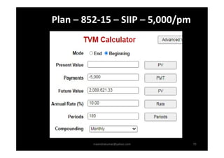 Plan – 852-15 – SIIP – 5,000/pm
rravindrakumar@yahoo.com 70
 