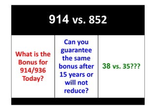 914 vs. 852
What is the
Can you
guarantee
the same
rravindrakumar@yahoo.com 72
What is the
Bonus for
914/936
Today?
the same
bonus after
15 years or
will not
reduce?
38 vs. 35???
 