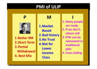 PMI of ULIP
1.Market
Based
2.Bad history
1. Many people
are ready
2. If we don’t,
others will
P M I
rravindrakumar@yahoo.com 81
1.Better IRR
2.Short Term
3.Partial
Withdrawal
4. Best Mix
2.Bad history
3.No Trust
4.Not for
Lower
Income
Class
others will
3. P/W can be
reinvested in
traditional
plan
4. Cross Selling
 