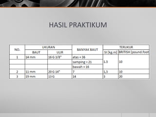 HASIL PRAKTIKUM
 
