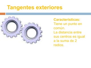 Tangentes exteriores

                Características:
                Tiene un punto en
                común.
                La distancia entre
                sus centros es igual
                a la suma de 2
                radios.
 