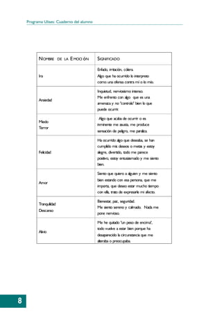 Programa Ulises: Cuaderno del alumno




          N OMBRE        DE LA   E MOCI óN   SIGNIFICADO

                                             Enfado, irritación, cólera.
          Ira                                Algo que ha ocurrido lo interpreto
                                             como una ofensa contra mí o lo mío.

                                             Inquietud, nerviosismo intenso.
                                             Me enfrento con algo que es una
          Ansiedad
                                             amenaza y no "controlo" bien lo que
                                             puede ocurrir.

                                               Algo que acaba de ocurrir o es
          Miedo
                                             inminente me asusta, me produce
          Terror
                                             sensación de peligro, me paraliza.

                                             Ha ocurrido algo que deseaba, se han
                                             cumplido mis deseos o metas y estoy
          Felicidad                          alegre, divertido, todo me parece
                                             positivo, estoy entusiasmado y me siento
                                             bien.

                                             Siento que quiero a alguien y me siento
                                             bien estando con esa persona, que me
          Amor
                                             importa, que deseo estar mucho tiempo
                                             con ella, trato de expresarle mi afecto.

                                             Bienestar, paz, seguridad.
          Tranquilidad
                                             Me siento sereno y calmado. Nada me
          Descanso
                                             pone nervioso.

                                             Me he quitado "un peso de encima",
                                             todo vuelve a estar bien porque ha
          Alivio
                                             desaparecido la circunstancia que me
                                             alteraba o preocupaba.




8
 