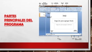 Menú
Office
Barra de
Herramientas de
AccesosRápidos
Fichas Grupos de
Herramientas
Diapositiva
de Trabajo
Cinta de
Opciones
Barra de
Título
Organizador de
Diapositivas
Área de
Notas
Etiquetas de
Vistas
Ajustar
diapositiva
Barra de Vistas Zoom Control
Estado deslizante del Zoom
PARTES
PRINCIPALES DEL
PROGRAMA
 